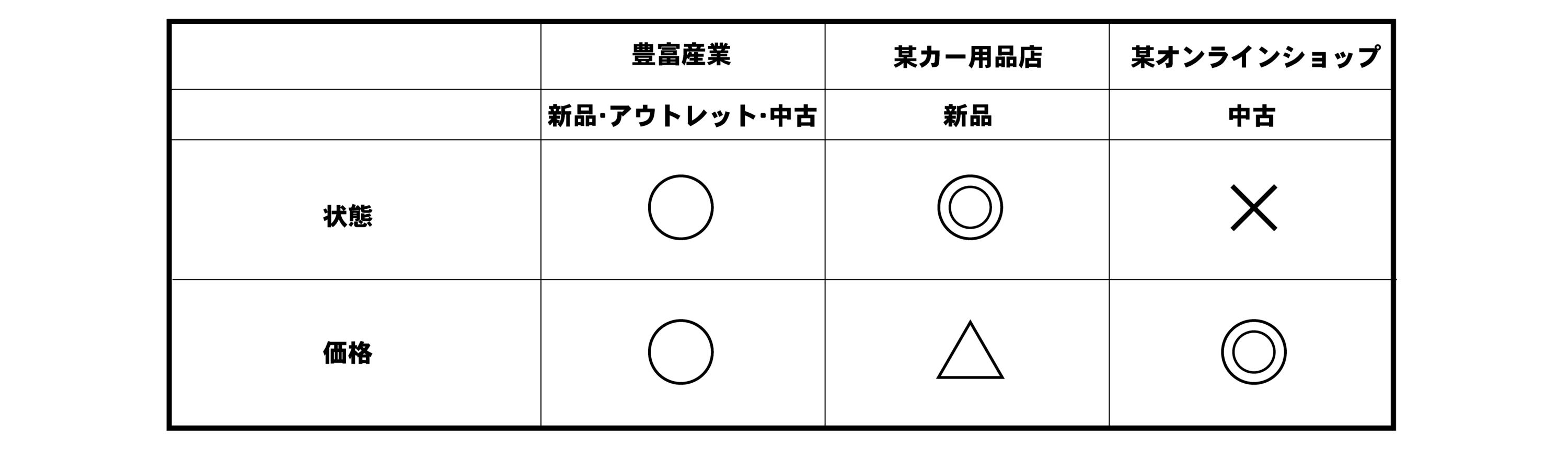 タイヤセンター豊富の商品比較