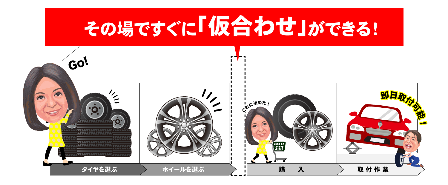 その場ですぐに仮合わせができる! タイヤを選ぶ→ホイールを選ぶ→ホイール仮合わせ→購入→取り付け作業